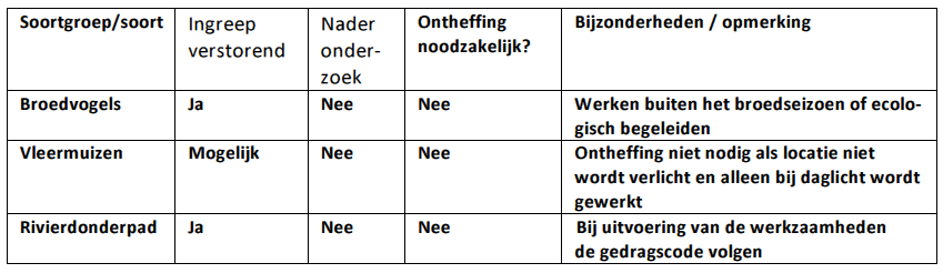 afbeelding "i_NL.IMRO.0184.BP2015ParelvanUrk-0301_0019.png"
