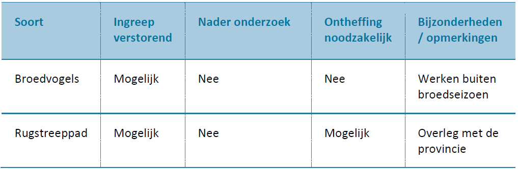 afbeelding "i_NL.IMRO.0184.BP2018BT1TM4-0301_0008.png"
