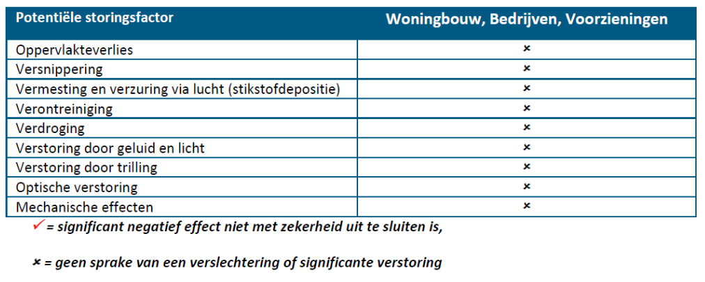 afbeelding "i_NL.IMRO.0184.BP2019ZHW-0302_0022.png"