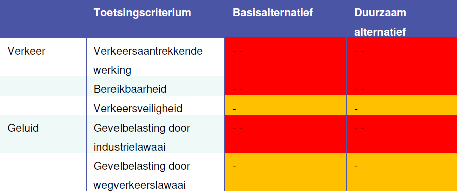 afbeelding "i_NL.IMRO.0184.BP2020BDBT-0201_0007.png"