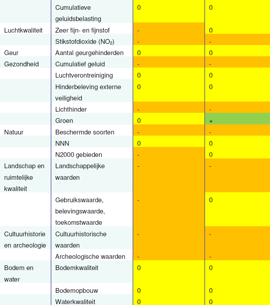 afbeelding "i_NL.IMRO.0184.BP2020BDBT-0201_0008.png"