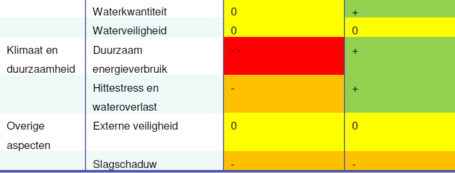 afbeelding "i_NL.IMRO.0184.BP2020BDBT-0201_0009.png"