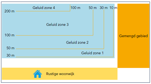 afbeelding "i_NL.IMRO.0184.BP2020BDBT-0201_0010.png"