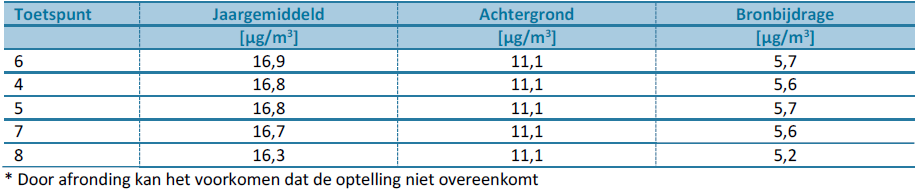 afbeelding "i_NL.IMRO.0184.BP2020BDBT-0201_0012.png"