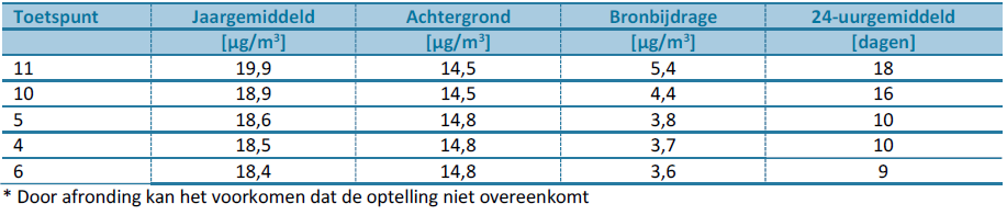 afbeelding "i_NL.IMRO.0184.BP2020BDBT-0201_0013.png"