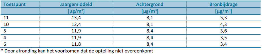 afbeelding "i_NL.IMRO.0184.BP2020BDBT-0301_0014.png"