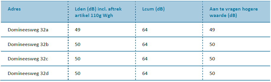 afbeelding "i_NL.IMRO.0184.BP2020BDBT-0301_0015.png"