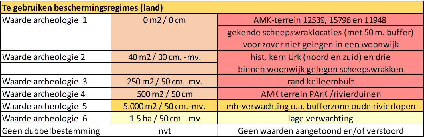 afbeelding "i_NL.IMRO.0184.PBP2023Archeologie-VA01_0002.png"
