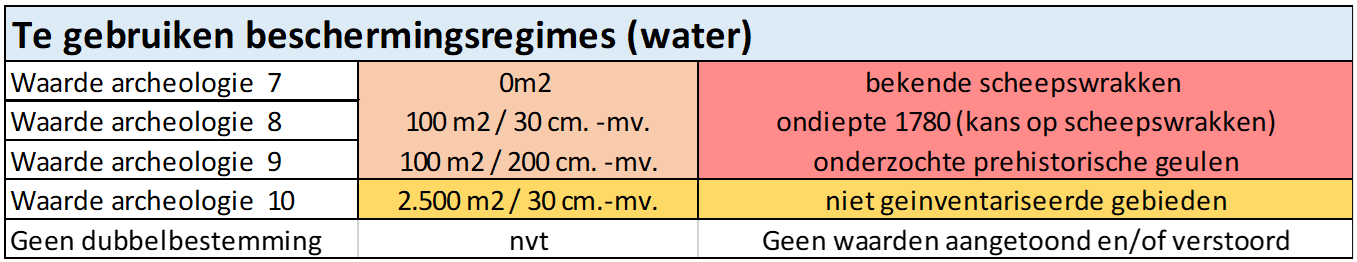 afbeelding "i_NL.IMRO.0184.PBP2023Archeologie-VA01_0003.png"
