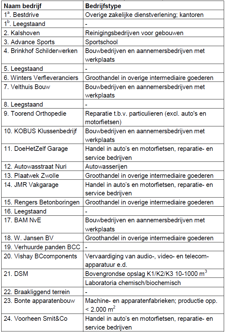 afbeelding "i_NL.IMRO.0193.BP10017-0004_0052.png"