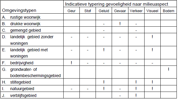 afbeelding "i_NL.IMRO.0193.BP10017-0004_0074.png"