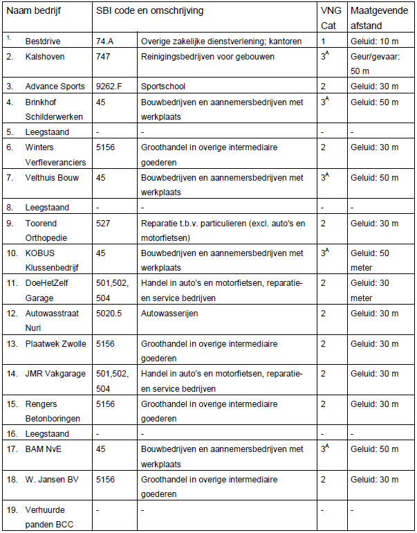 afbeelding "i_NL.IMRO.0193.BP10017-0004_0076.png"