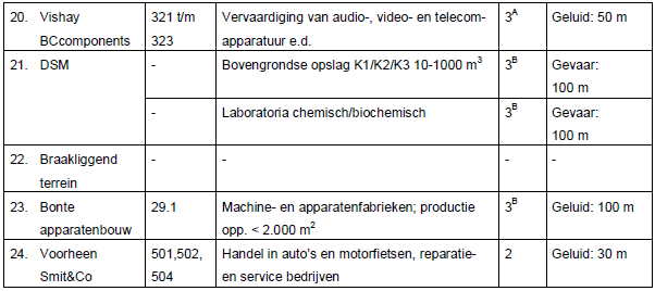 afbeelding "i_NL.IMRO.0193.BP10017-0004_0077.png"