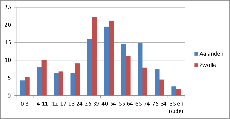 afbeelding "i_NL.IMRO.0193.BP15008-0004_0014.png"