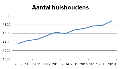 afbeelding "i_NL.IMRO.0193.BP18007-0004_0024.png"