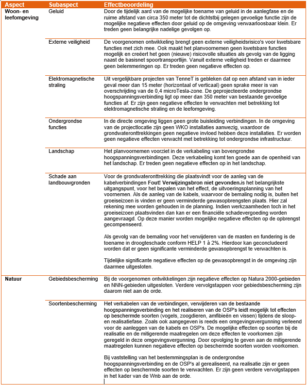 afbeelding "i_NL.IMRO.0193.BP22010-VO02_0017.png"