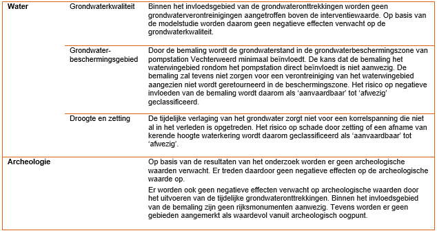 afbeelding "i_NL.IMRO.0193.BP22010-VO02_0018.png"