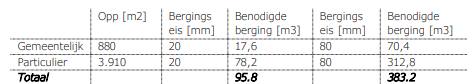 afbeelding "i_NL.IMRO.0193.TAMh22q-0004_0019.png"