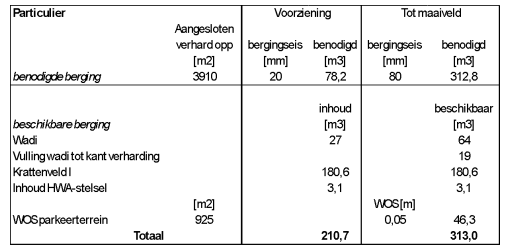 afbeelding "i_NL.IMRO.0193.TAMh22q-0004_0020.png"