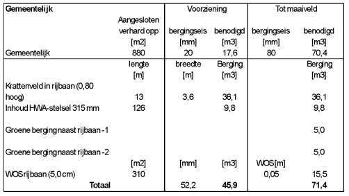afbeelding "i_NL.IMRO.0193.TAMh22q-0004_0021.png"