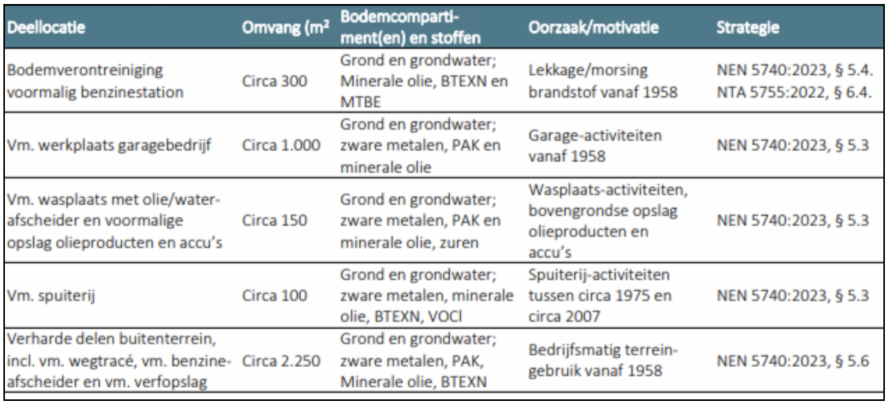 afbeelding "i_NL.IMRO.0197.TAM20240006-VG01_0009.png"