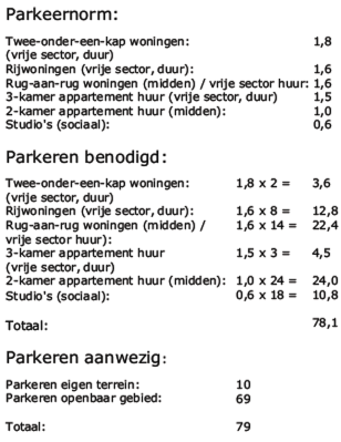 afbeelding "i_NL.IMRO.0197.TAM20240006-VG01_0010.png"