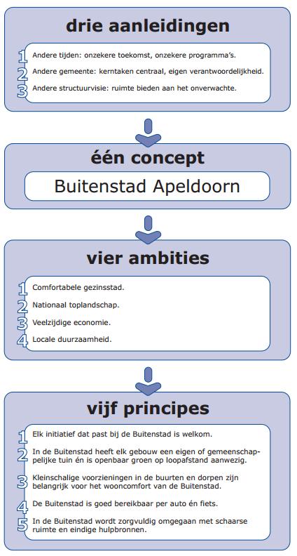 afbeelding "i_NL.IMRO.0200.bp1169-vas1_0005.jpg"