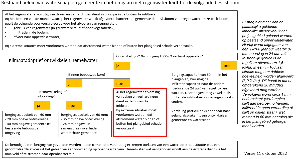 afbeelding "i_NL.IMRO.0200.bp1426-vas1_0009.png"