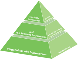 afbeelding "i_NL.IMRO.0200.bp1512-vas1_0009.png"