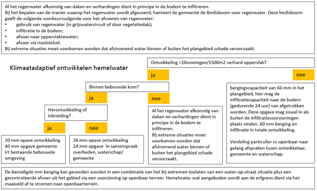 afbeelding "i_NL.IMRO.0200.bp1517-vas1_0014.png"