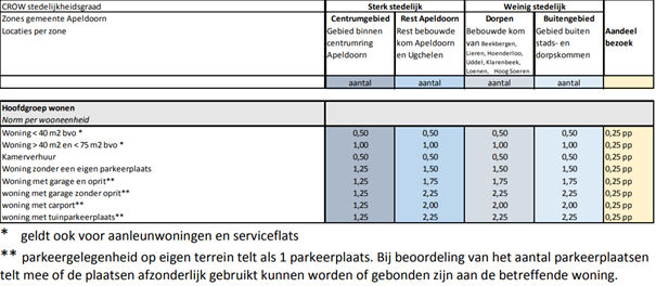 afbeelding "i_NL.IMRO.0200.ov1096-vas1_0007.png"