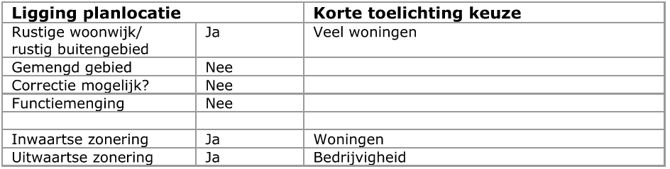 afbeelding "i_NL.IMRO.0200.ov1096-vas1_0009.png"