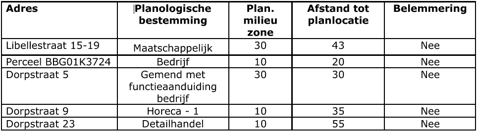 afbeelding "i_NL.IMRO.0200.ov1096-vas1_0010.png"