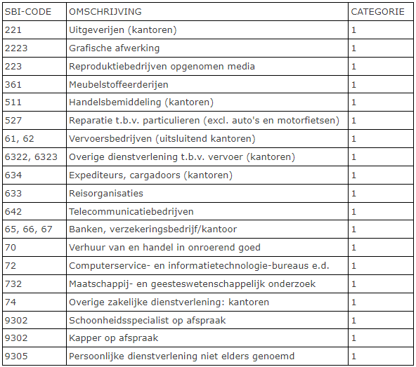 afbeelding "i_NL.IMRO.0200.ov1096-vas1_0011.png"
