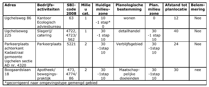 afbeelding "i_NL.IMRO.0200.tam0005-vas2_0016.png"