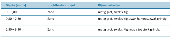 afbeelding "i_NL.IMRO.0200.tam0005-vas2_0018.png"