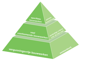 afbeelding "i_NL.IMRO.0200.tam0013-vas1_0006.png"
