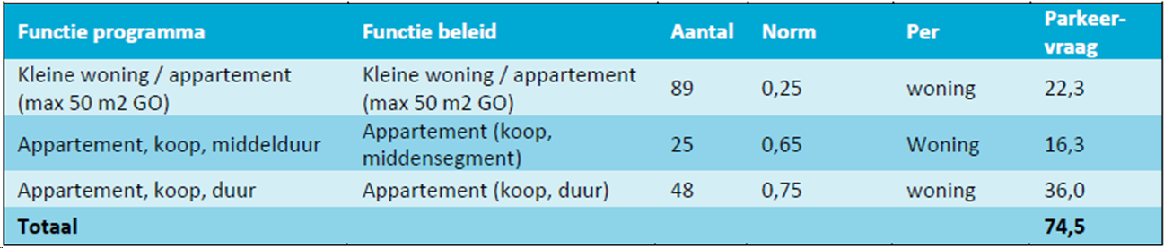 afbeelding "i_NL.IMRO.0200.tam0015-vas1_0013.png"
