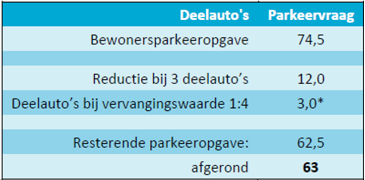 afbeelding "i_NL.IMRO.0200.tam0015-vas1_0014.png"