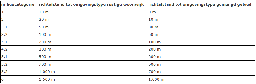 afbeelding "i_NL.IMRO.0200.tam0023-vas1_0009.png"