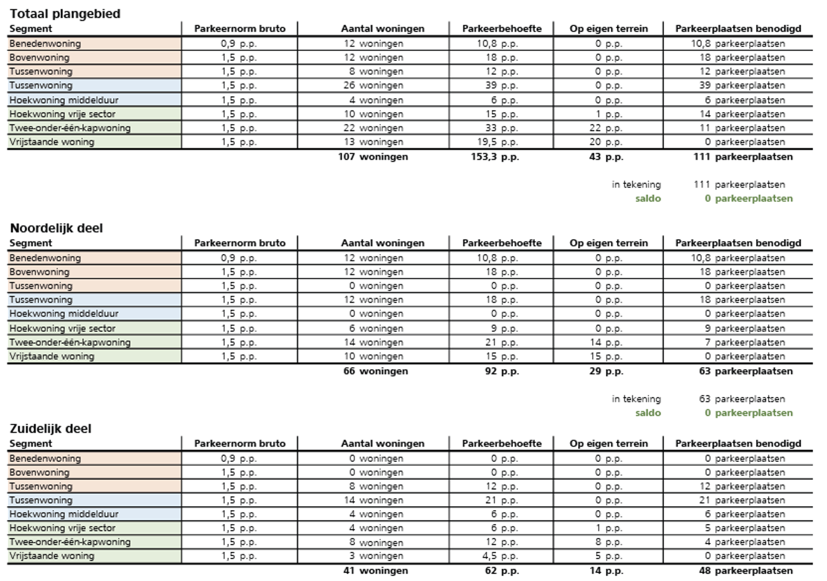 afbeelding "i_NL.IMRO.0200.tam0025-vas1_0011.png"