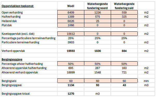 afbeelding "i_NL.IMRO.0200.tam0025-vas1_0019.png"