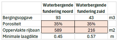 afbeelding "i_NL.IMRO.0200.tam0025-vas1_0022.png"