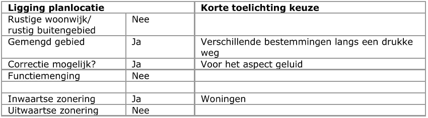 afbeelding "i_NL.IMRO.0200.tam0026-vas1_0011.png"