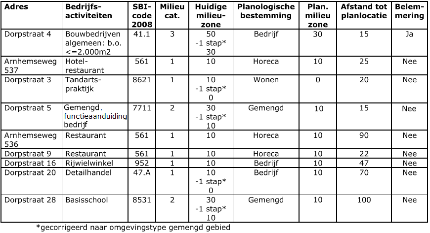 afbeelding "i_NL.IMRO.0200.tam0026-vas1_0012.png"