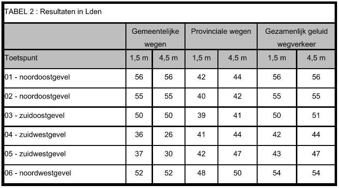 afbeelding "i_NL.IMRO.0200.tam0026-vas1_0013.png"