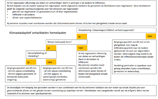 afbeelding "i_NL.IMRO.0200.tam0038-vas1_0013.png"