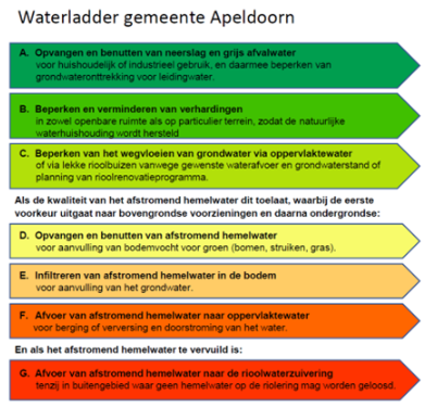 afbeelding "i_NL.IMRO.0200.tam0038-vas1_0014.png"