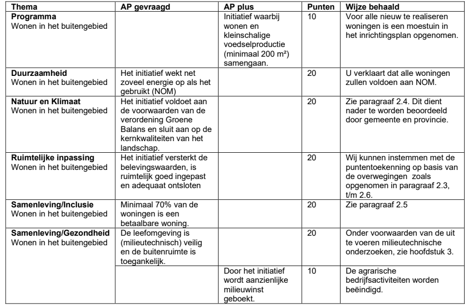 afbeelding "i_NL.IMRO.0200.tam0046-vas1_0014.png"