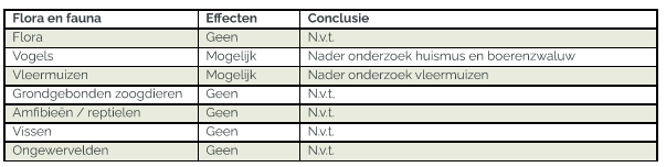 afbeelding "i_NL.IMRO.0200.tam0048-vas1_0016.png"